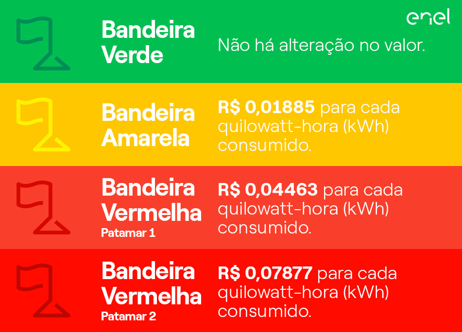 bandeiras tarifárias consumo de energia